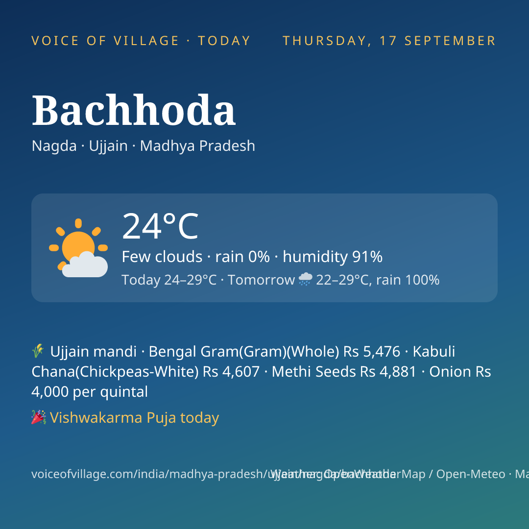 Bachhoda today