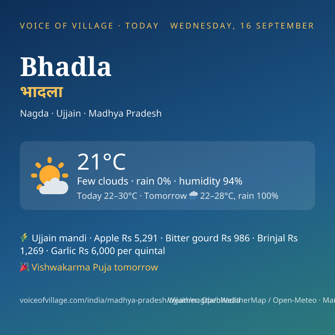 Bhadla today