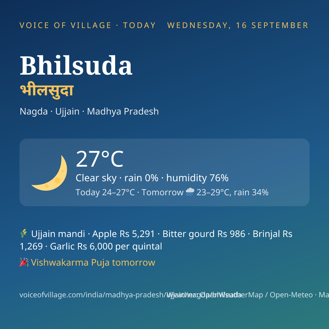 Bhilsuda today