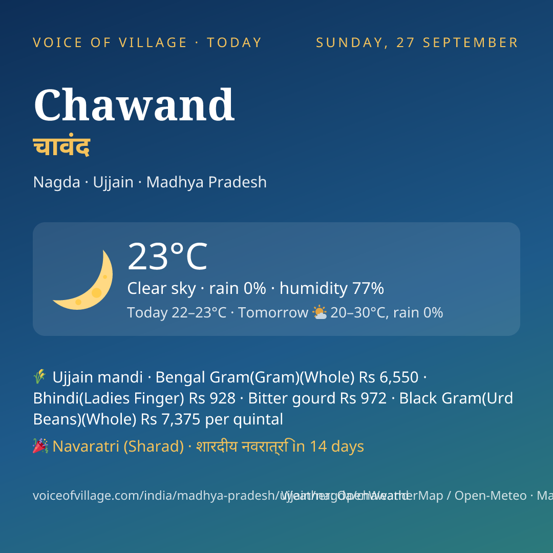 Chawand today