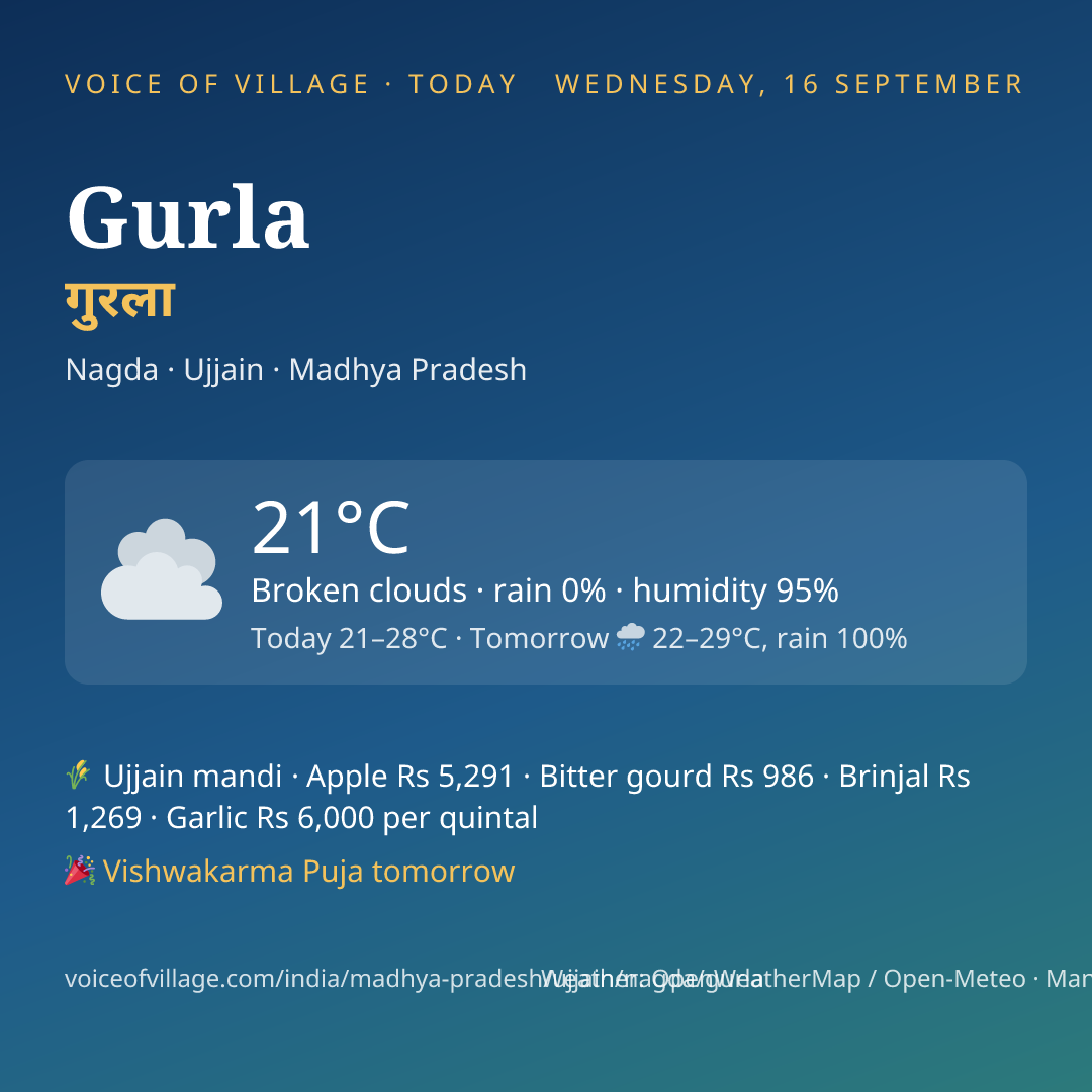 Gurla today