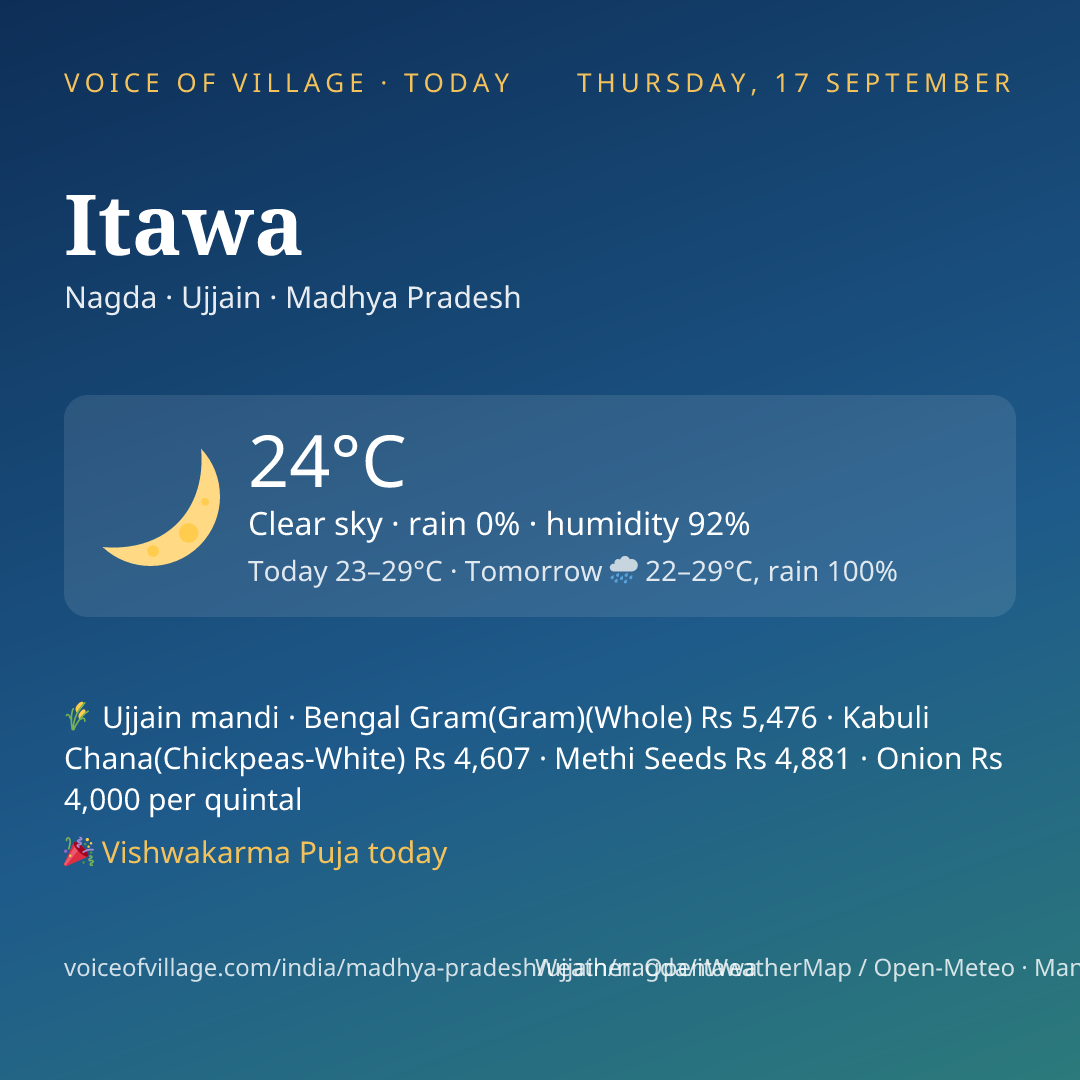 Itawa today