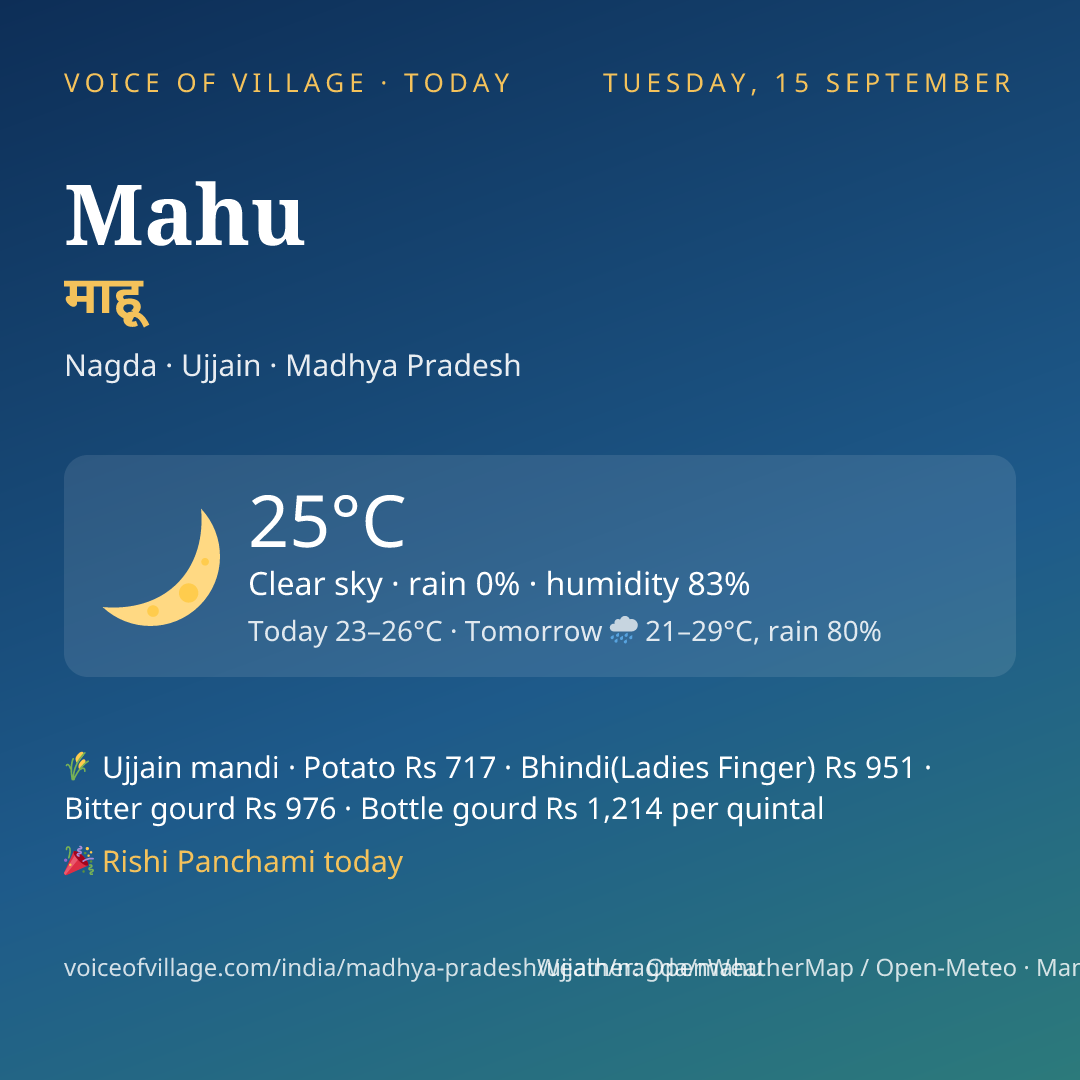 Mahu today