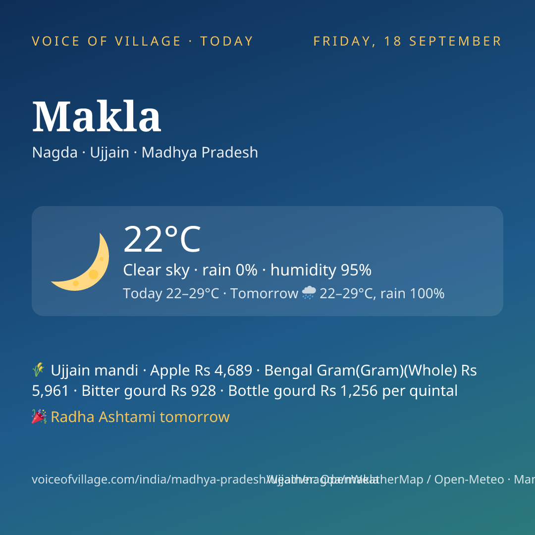 Makla today