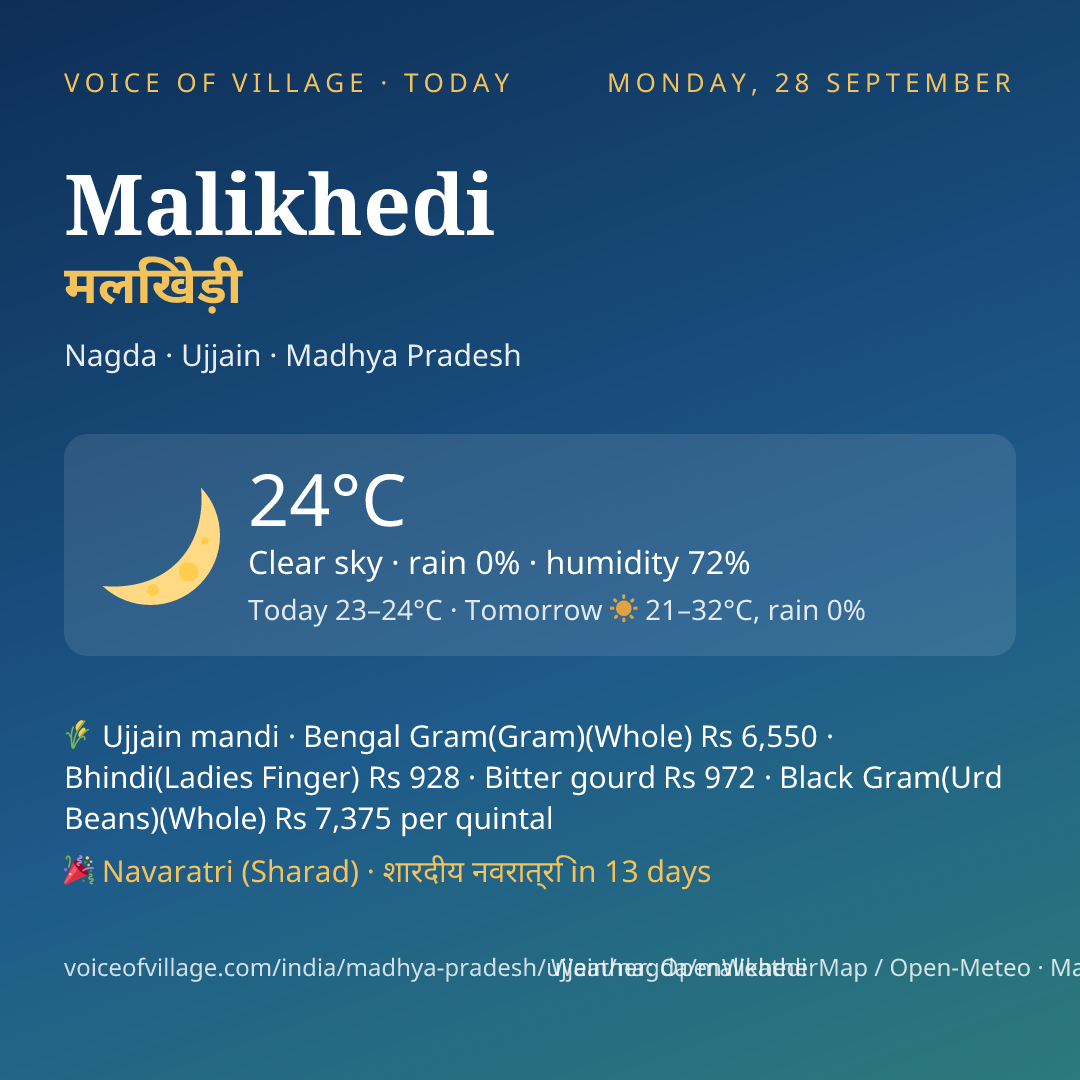 Malikhedi today