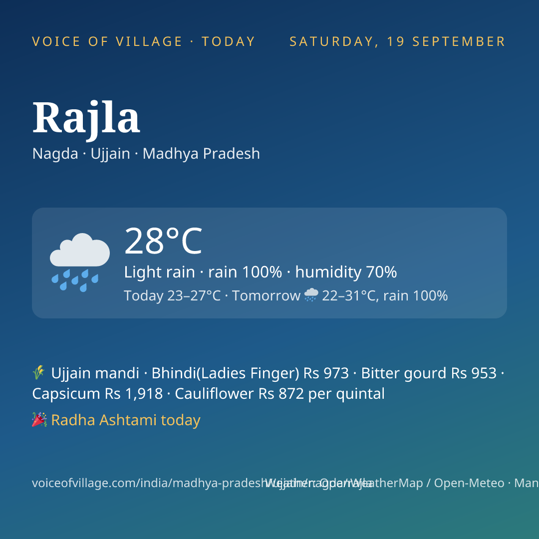Rajla today