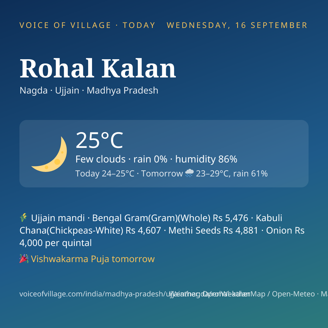 Rohal Kalan today