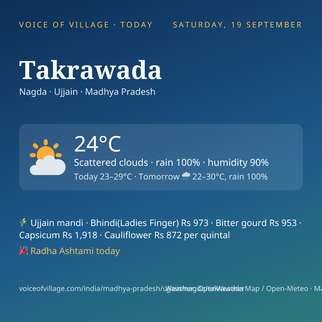 Takrawada today