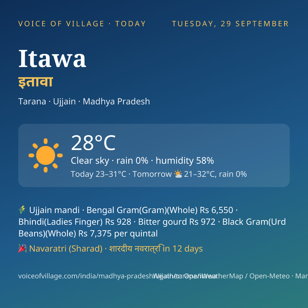 Itawa today