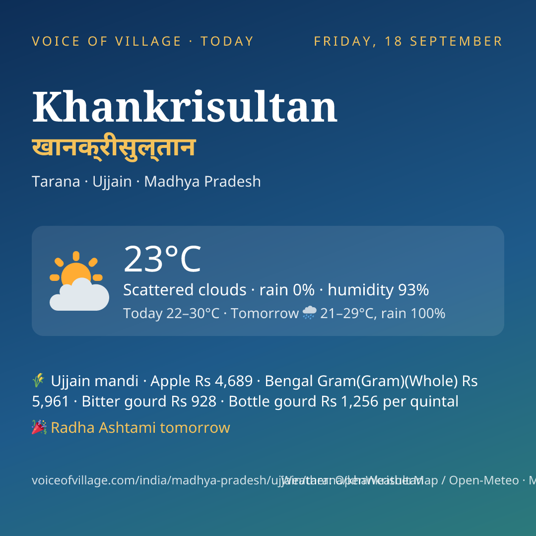 Khankrisultan today
