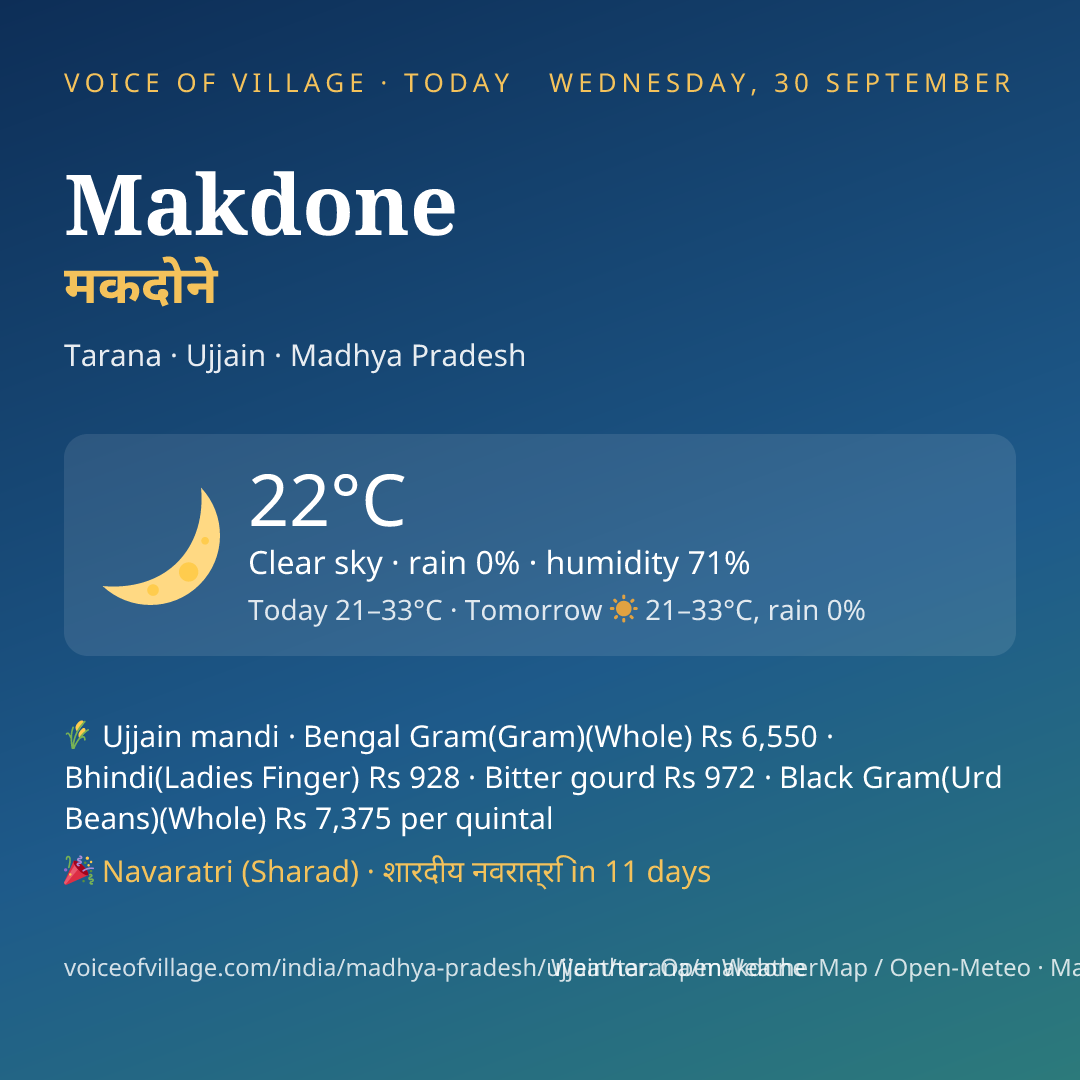 Makdone today