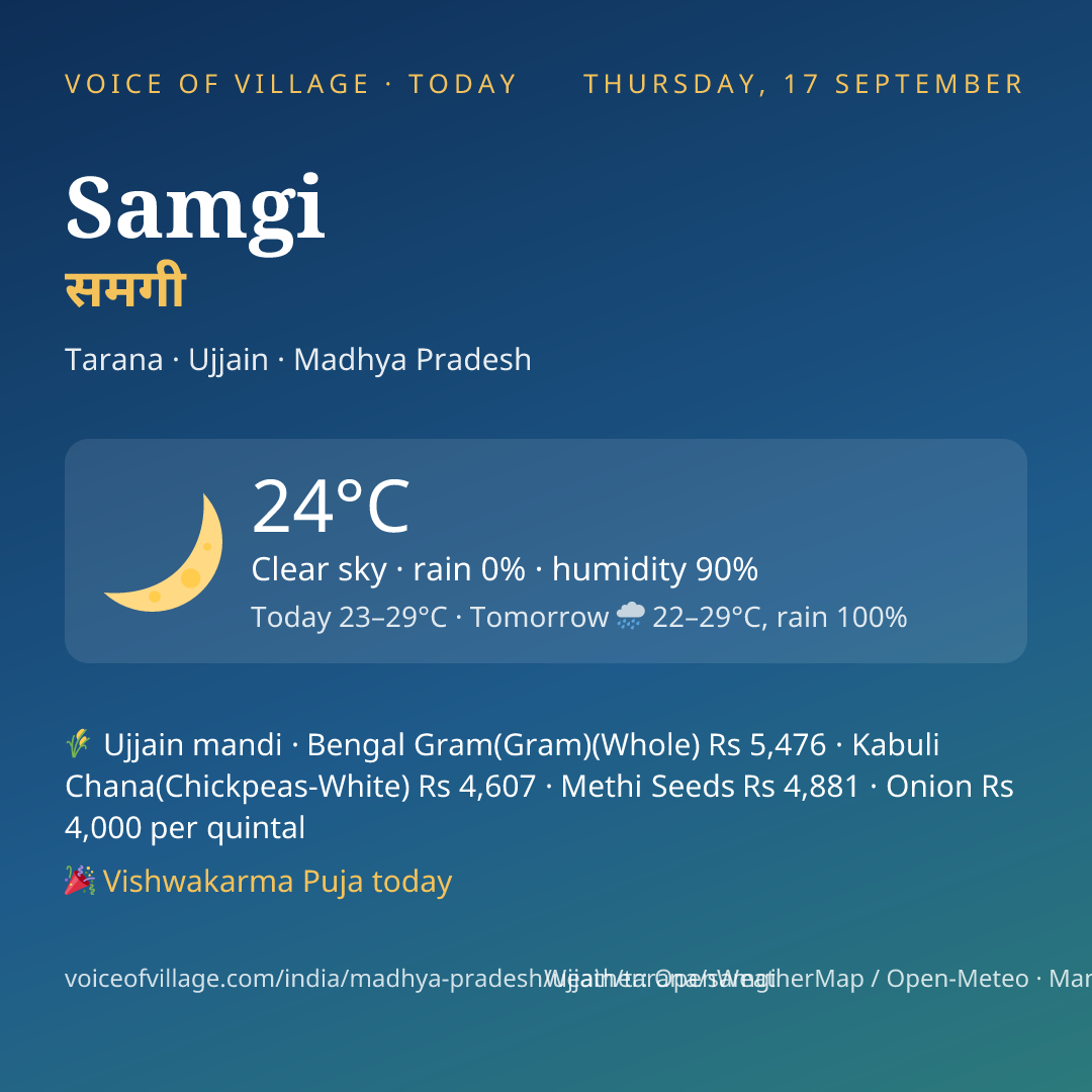 Samgi today