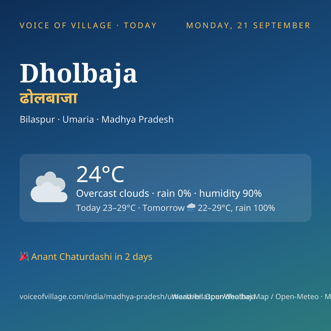Dholbaja today