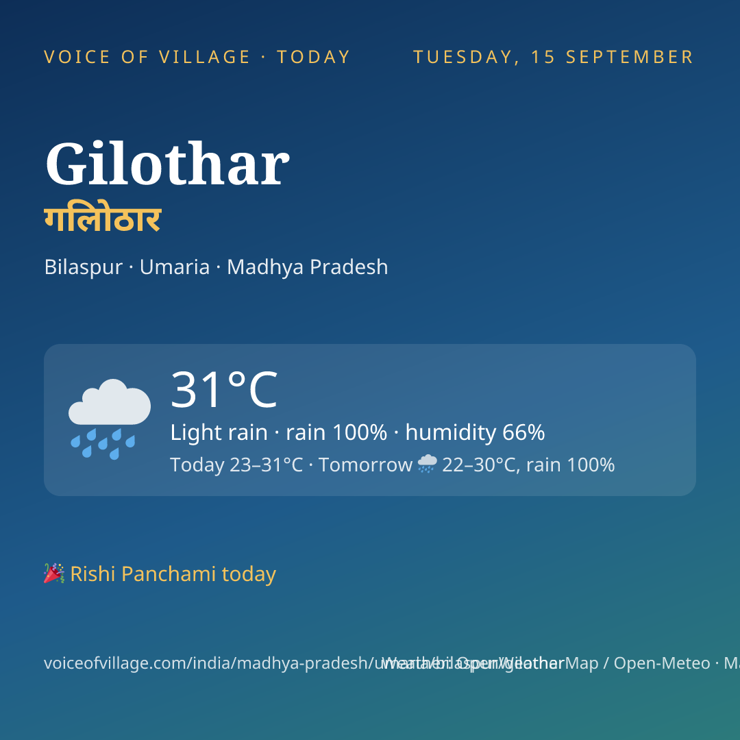 Gilothar today