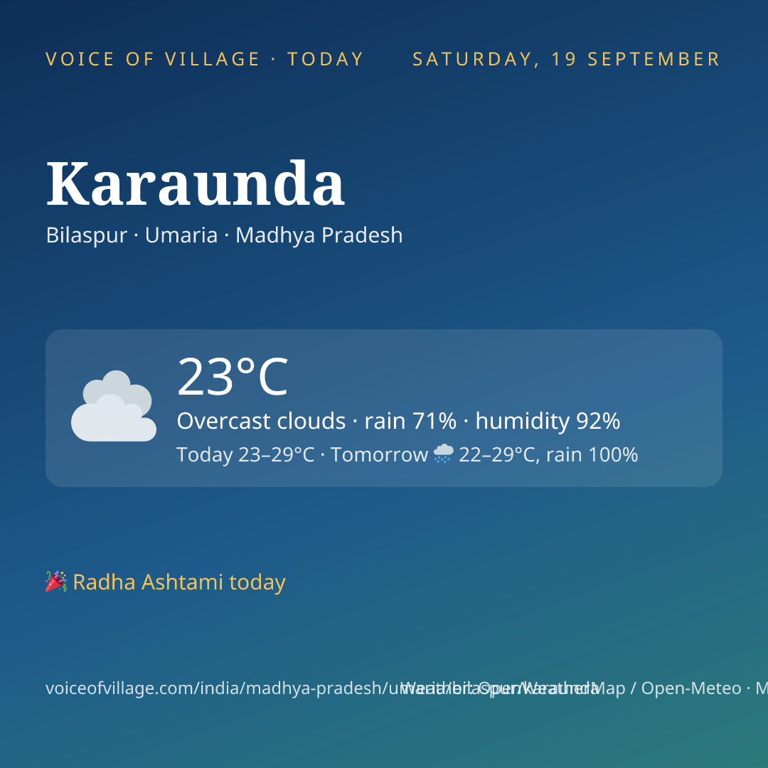 Karaunda today