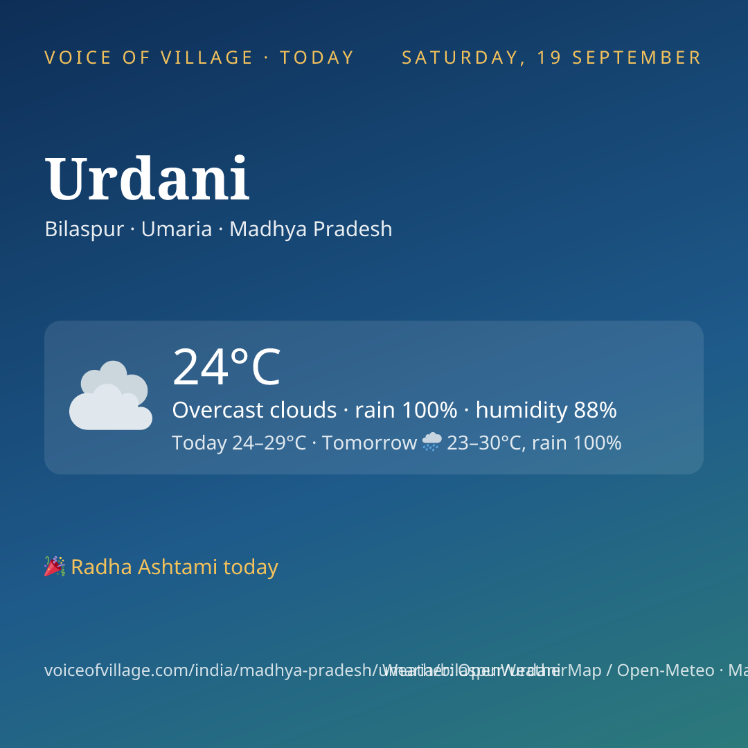 Urdani today