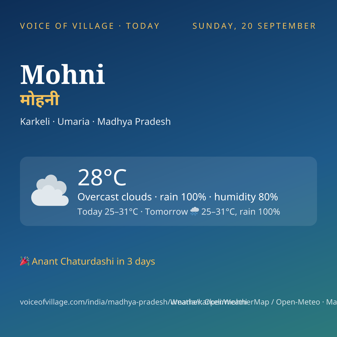 Mohni today
