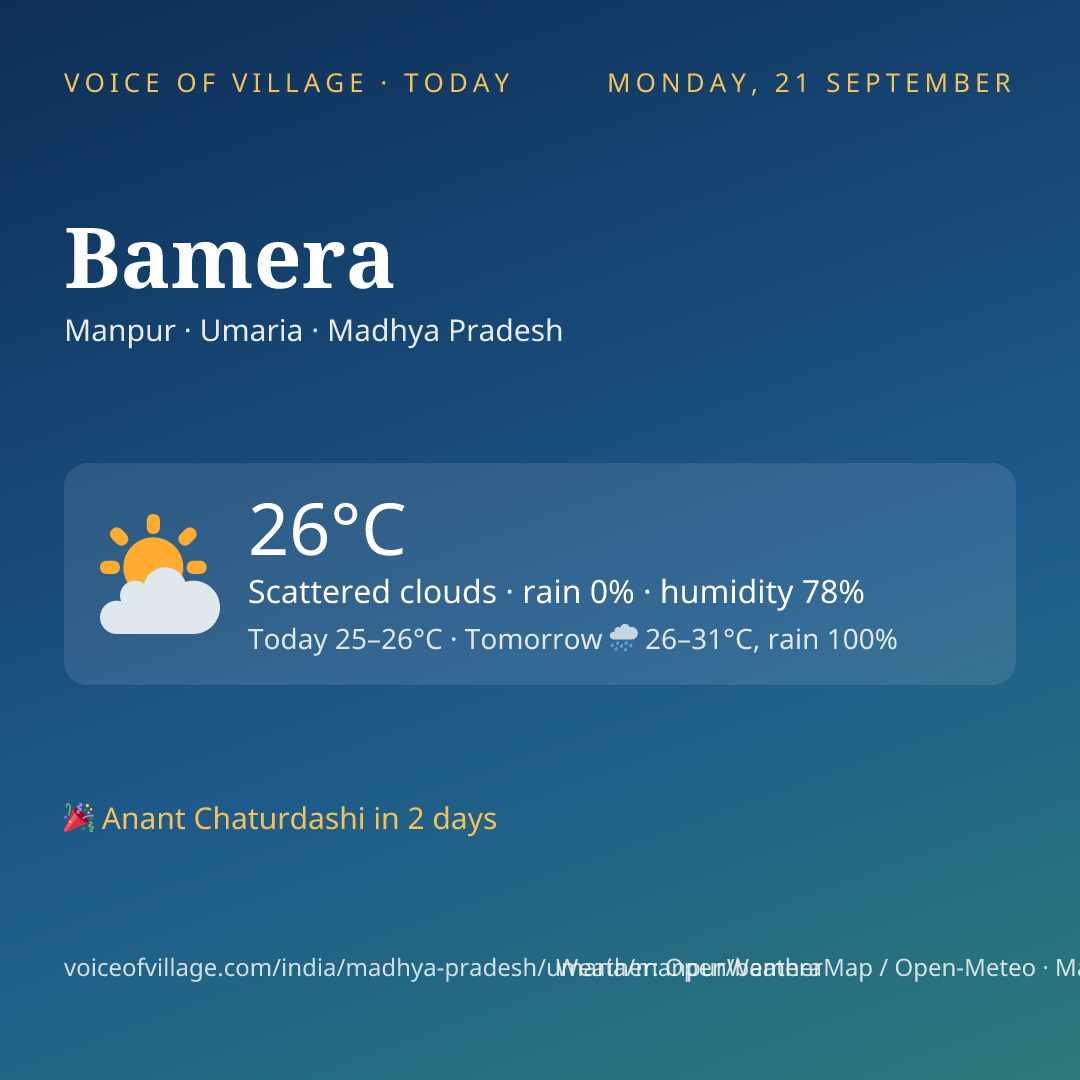 Bamera today