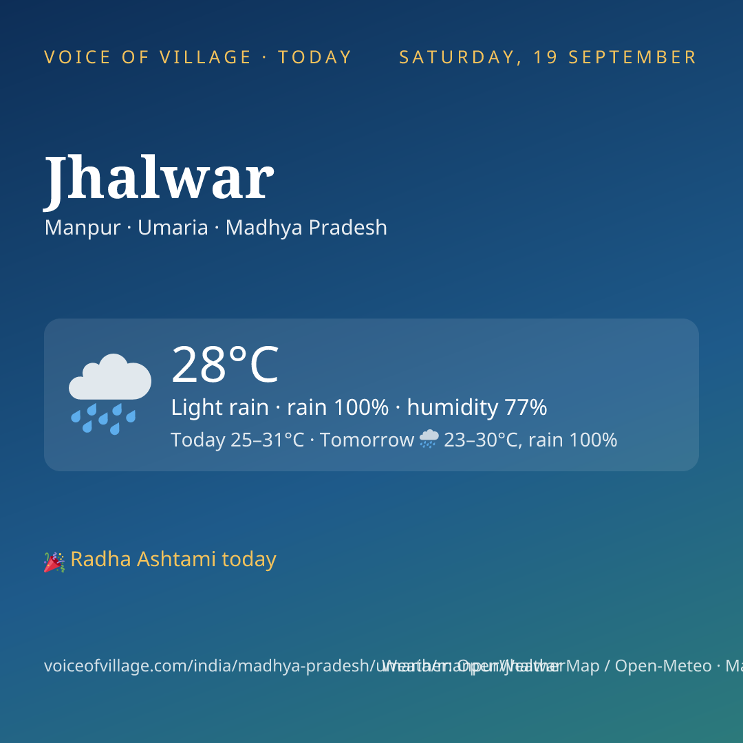 Jhalwar today