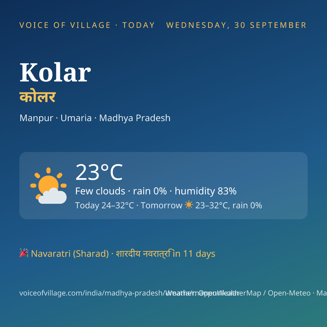 Kolar today