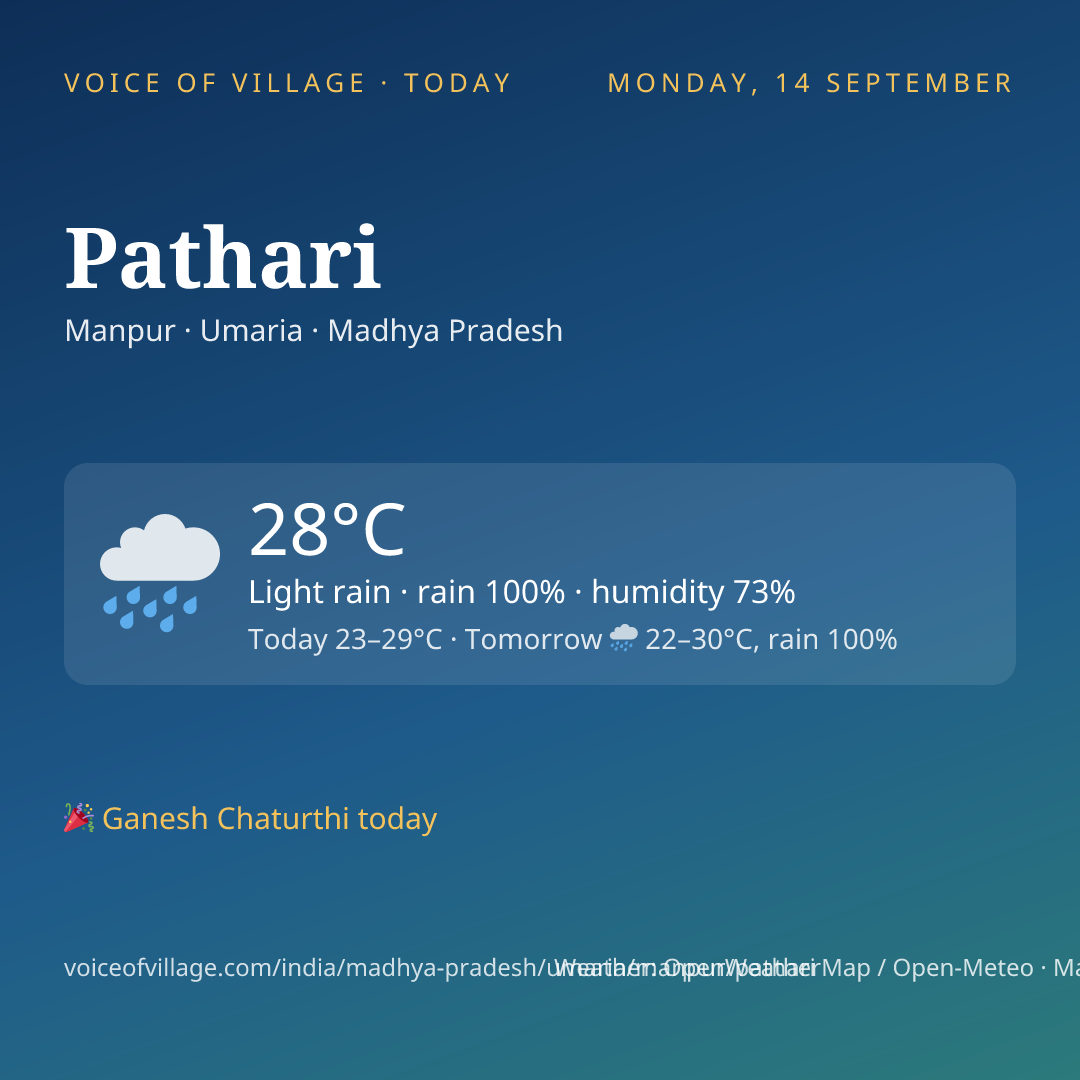 Pathari today