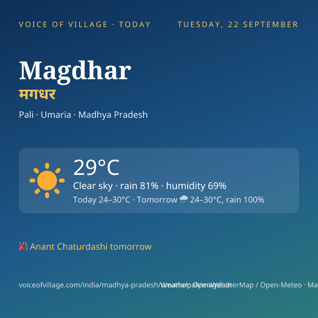 Magdhar today