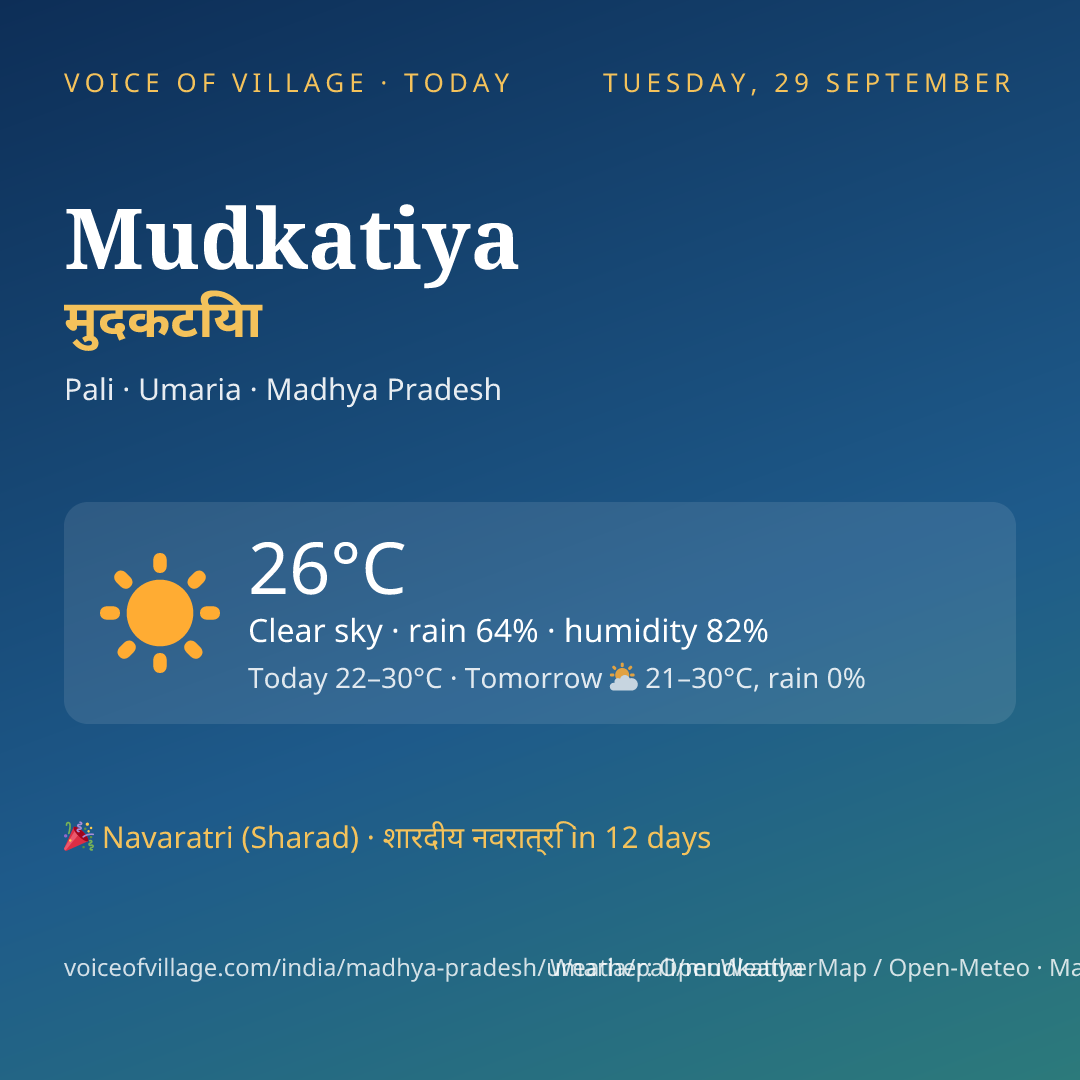 Mudkatiya today
