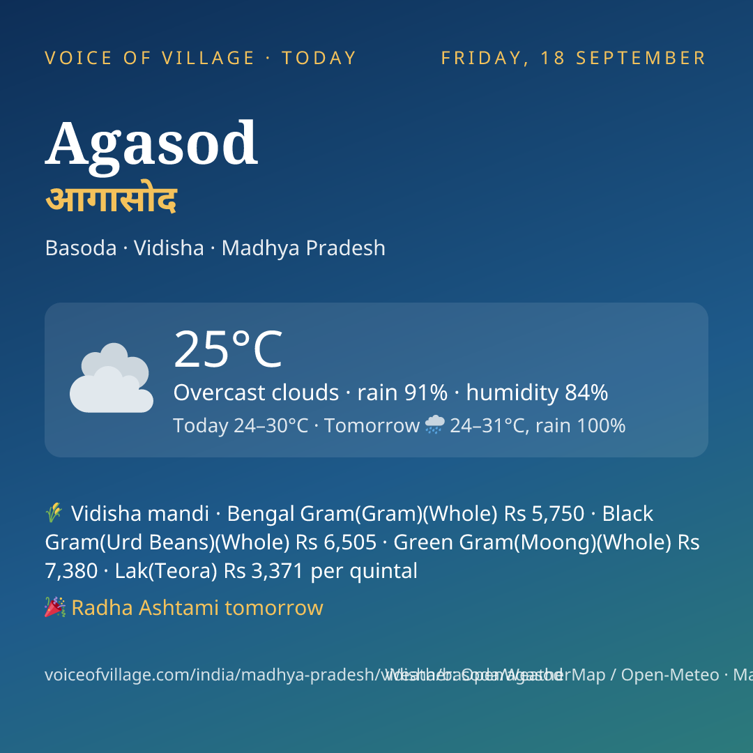 Agasod today