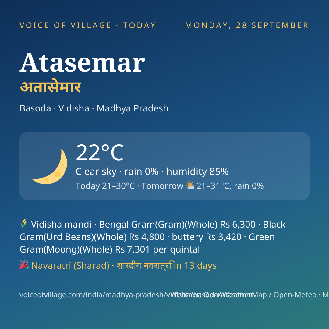 Atasemar today
