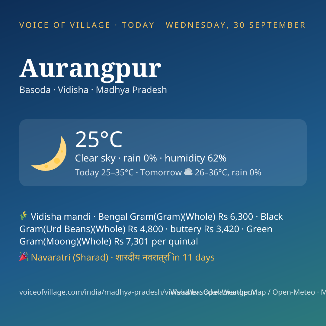 Aurangpur today
