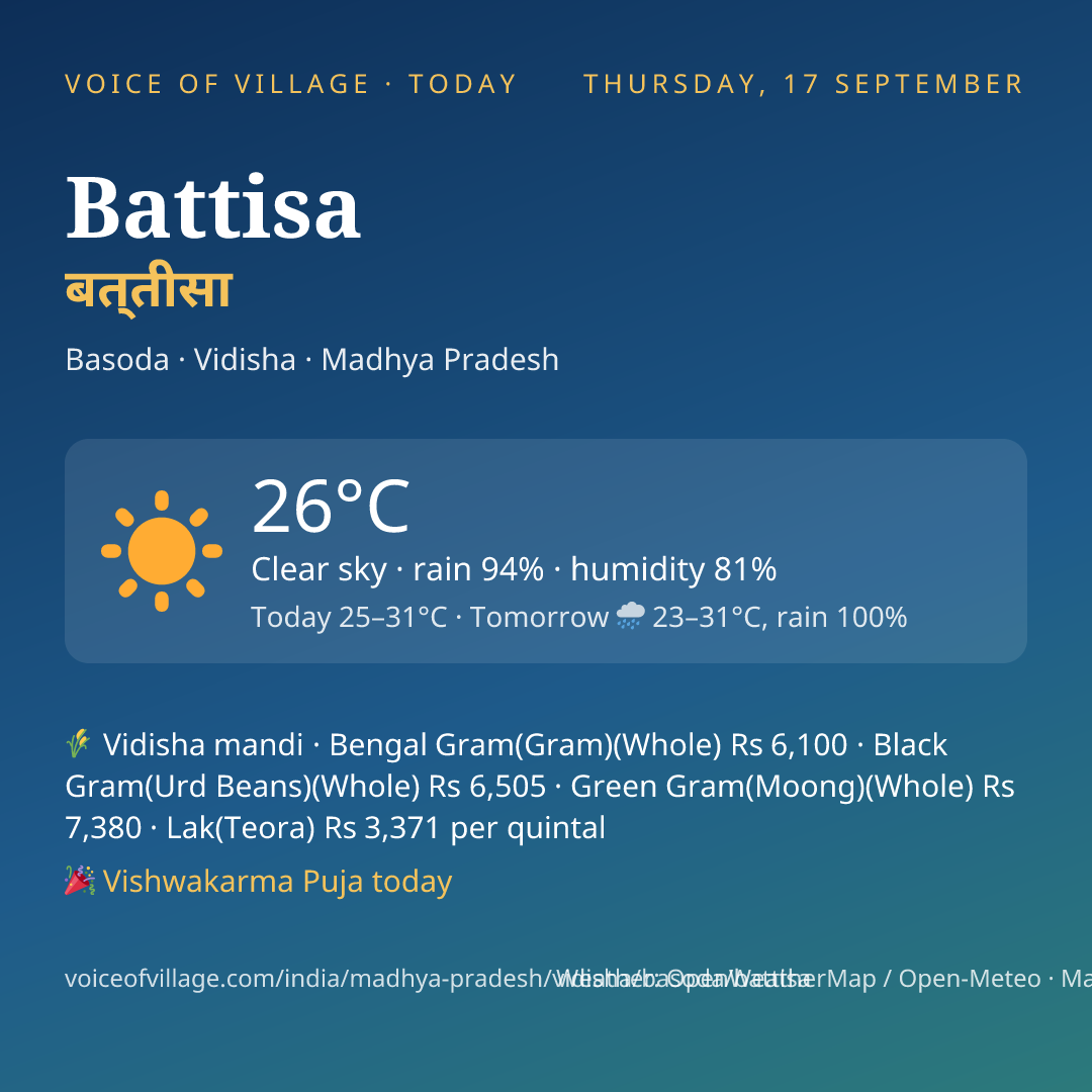 Battisa today