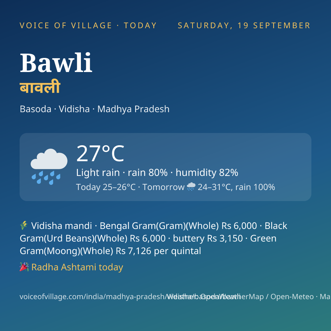 Bawli today