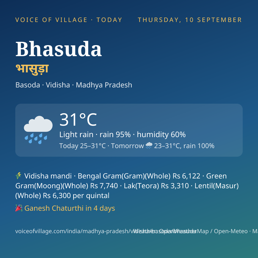 Bhasuda today