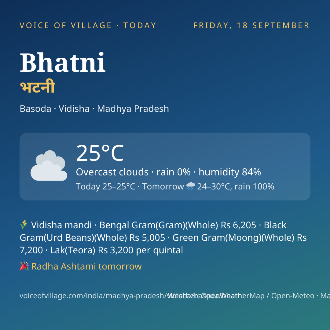 Bhatni today