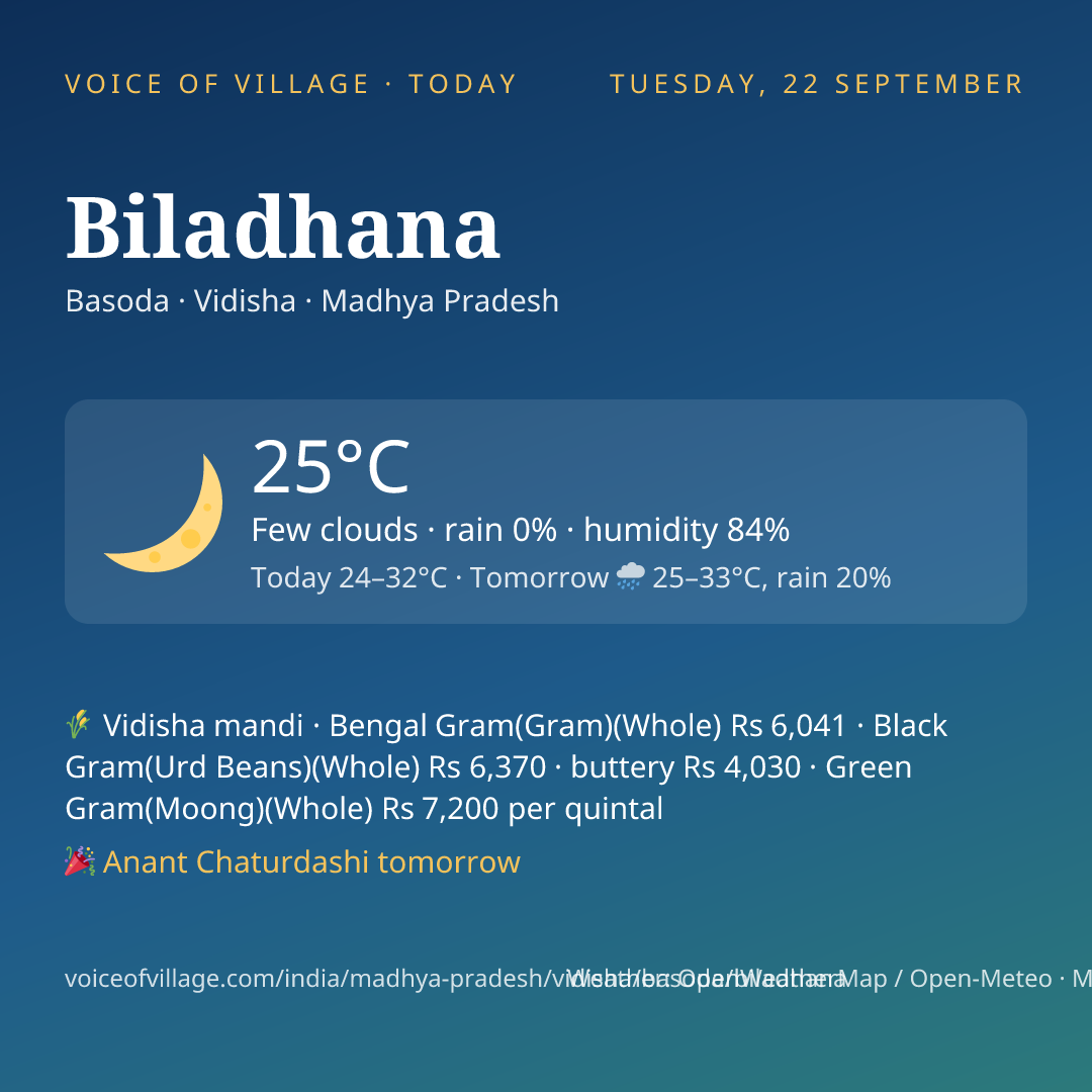 Biladhana today