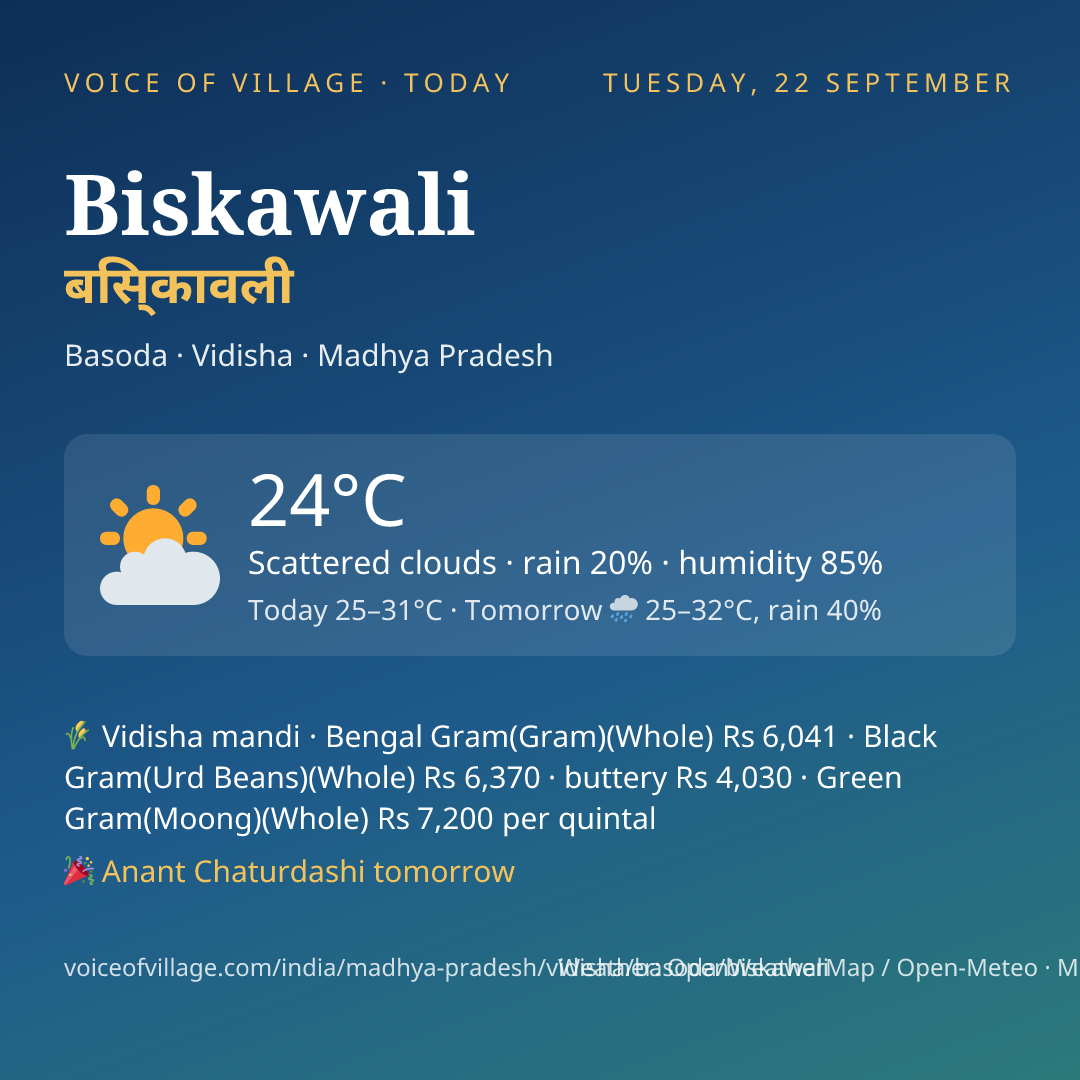 Biskawali today