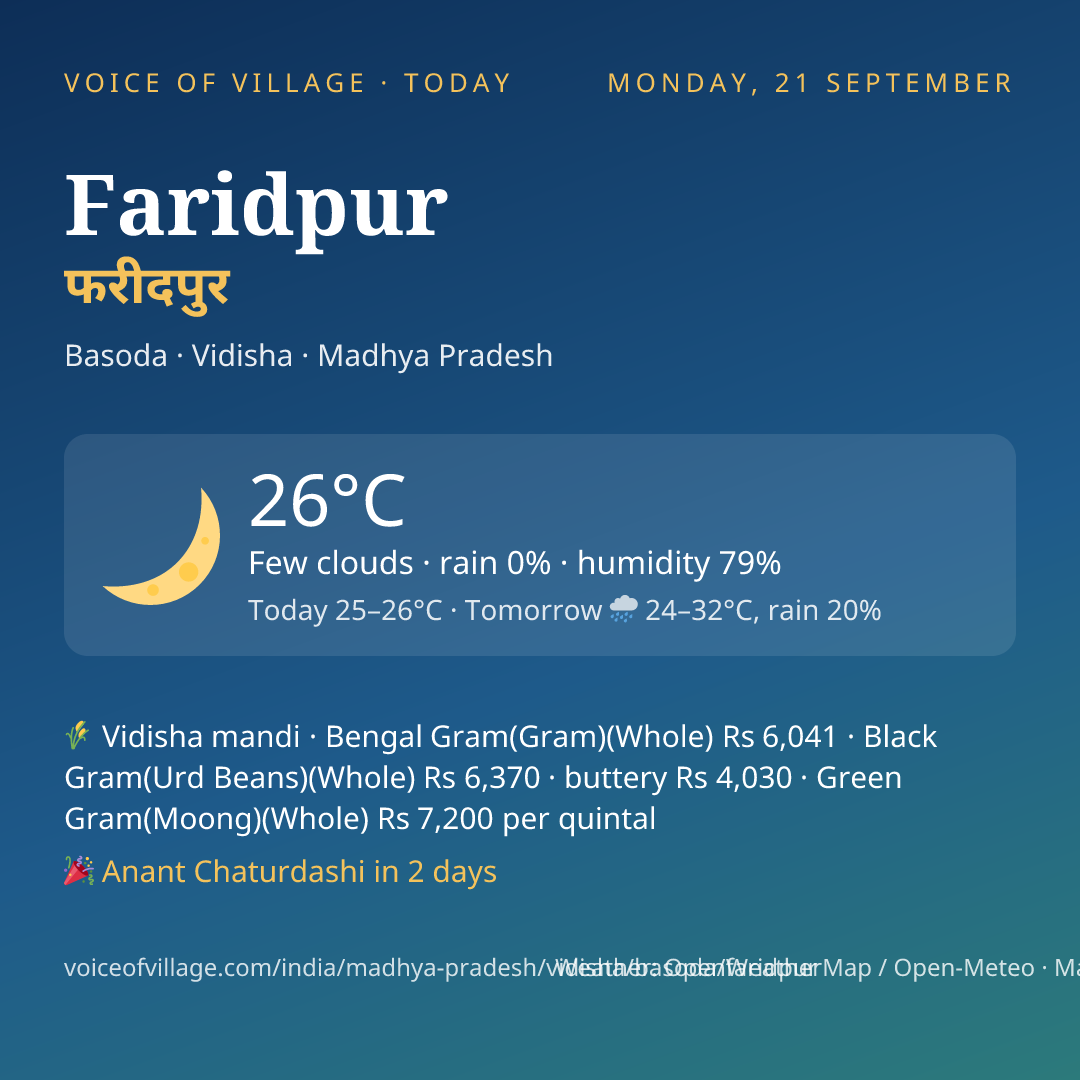 Faridpur today
