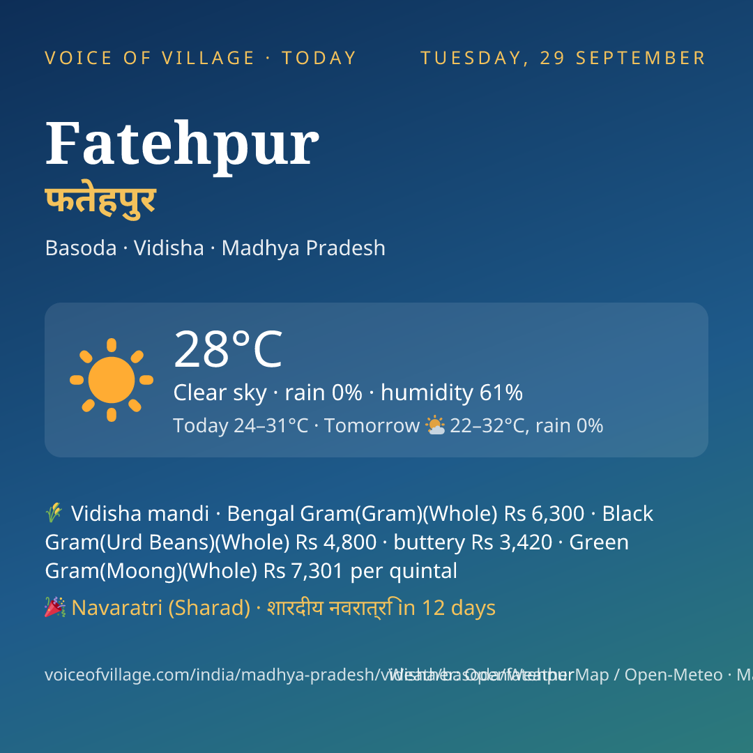 Fatehpur today
