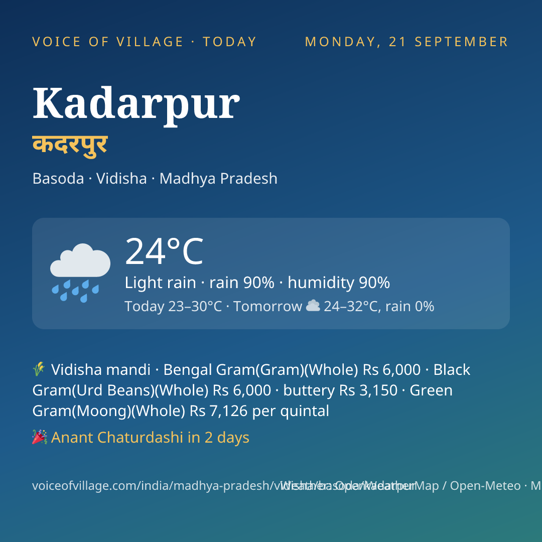 Kadarpur today