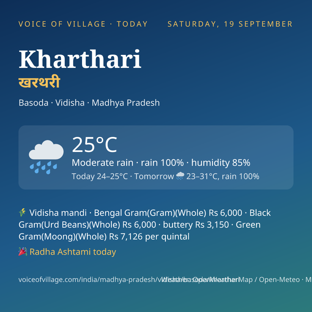Kharthari today