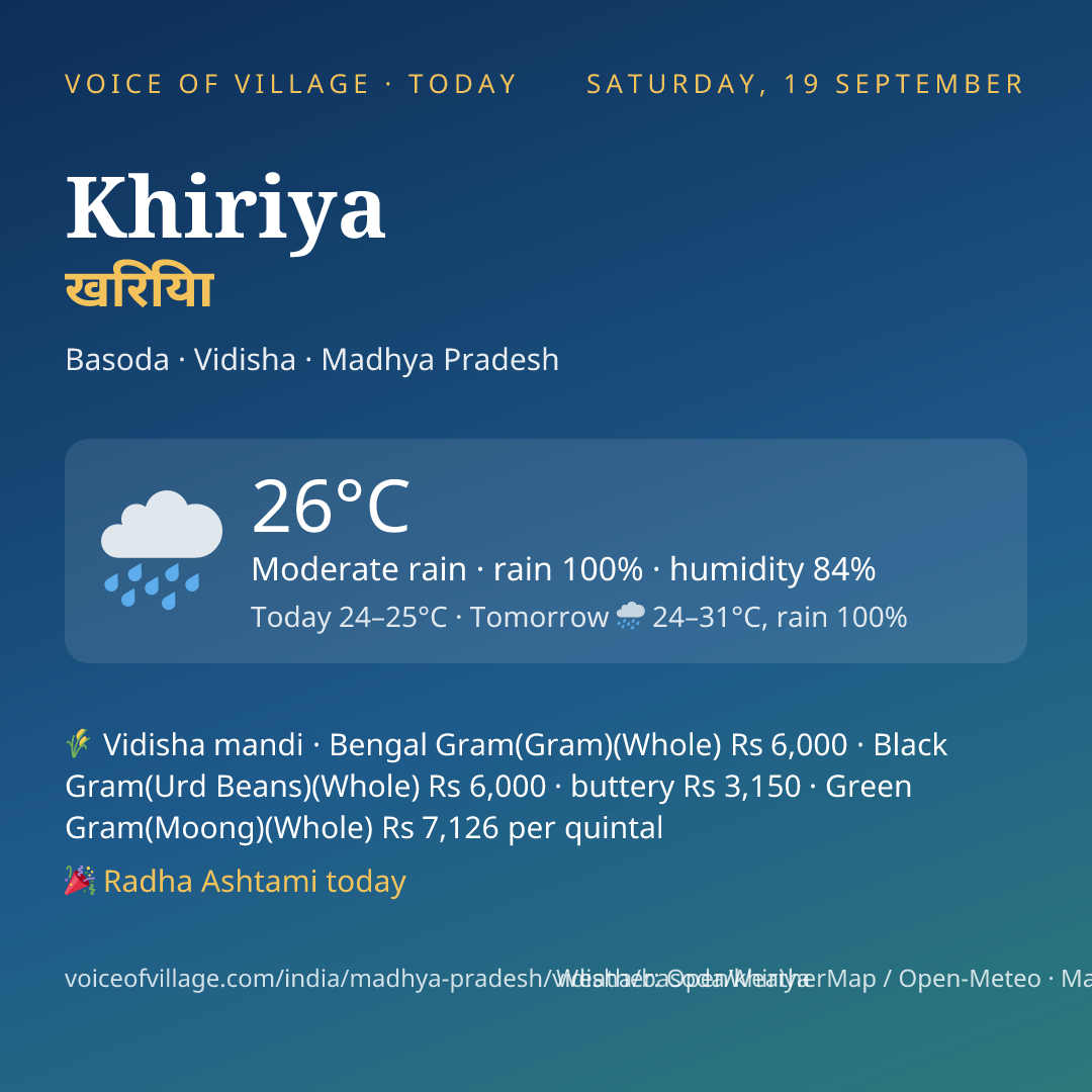 Khiriya today