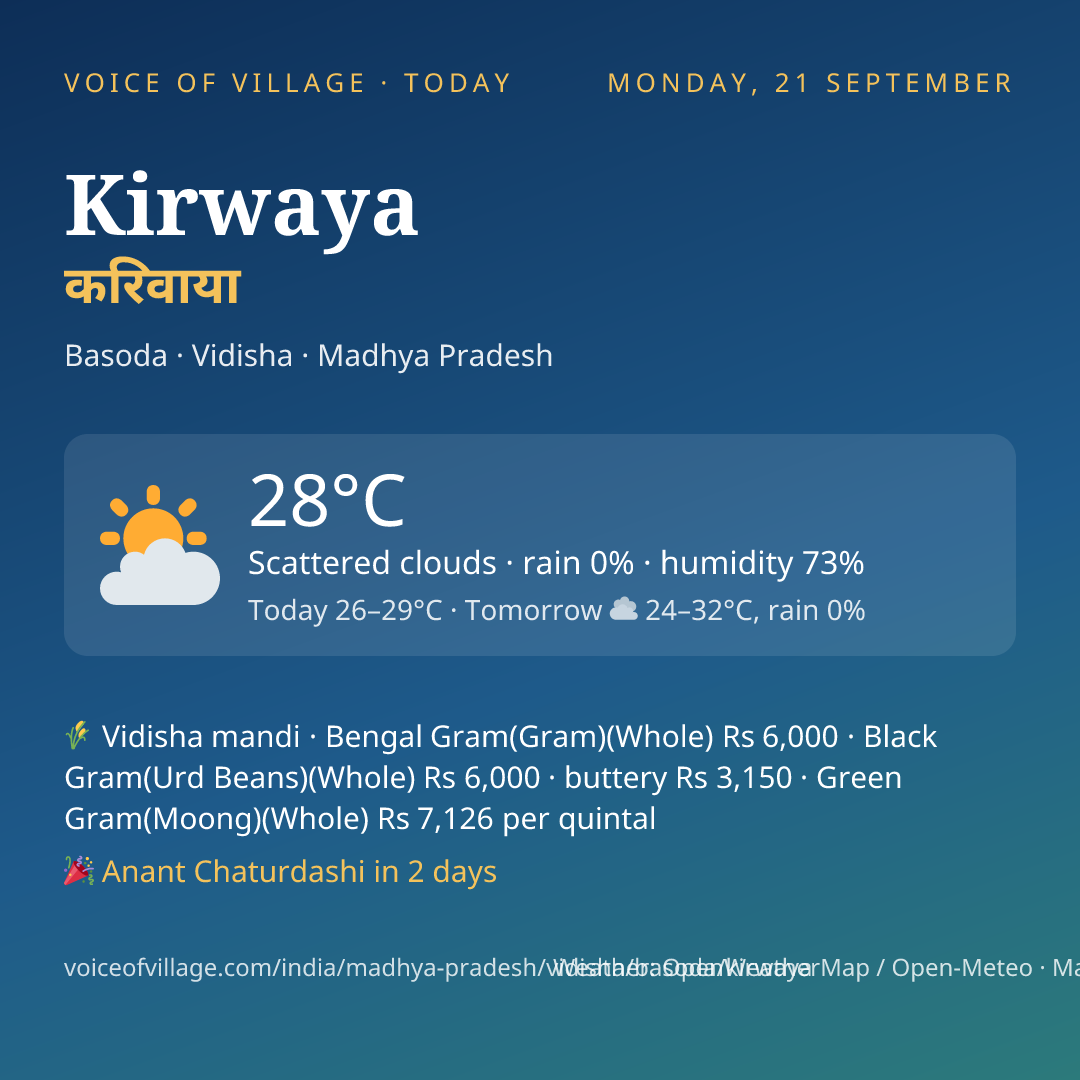 Kirwaya today