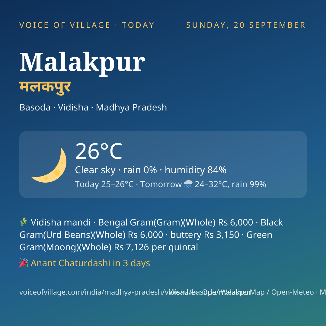 Malakpur today