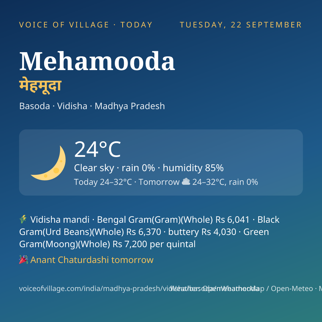Mehamooda today