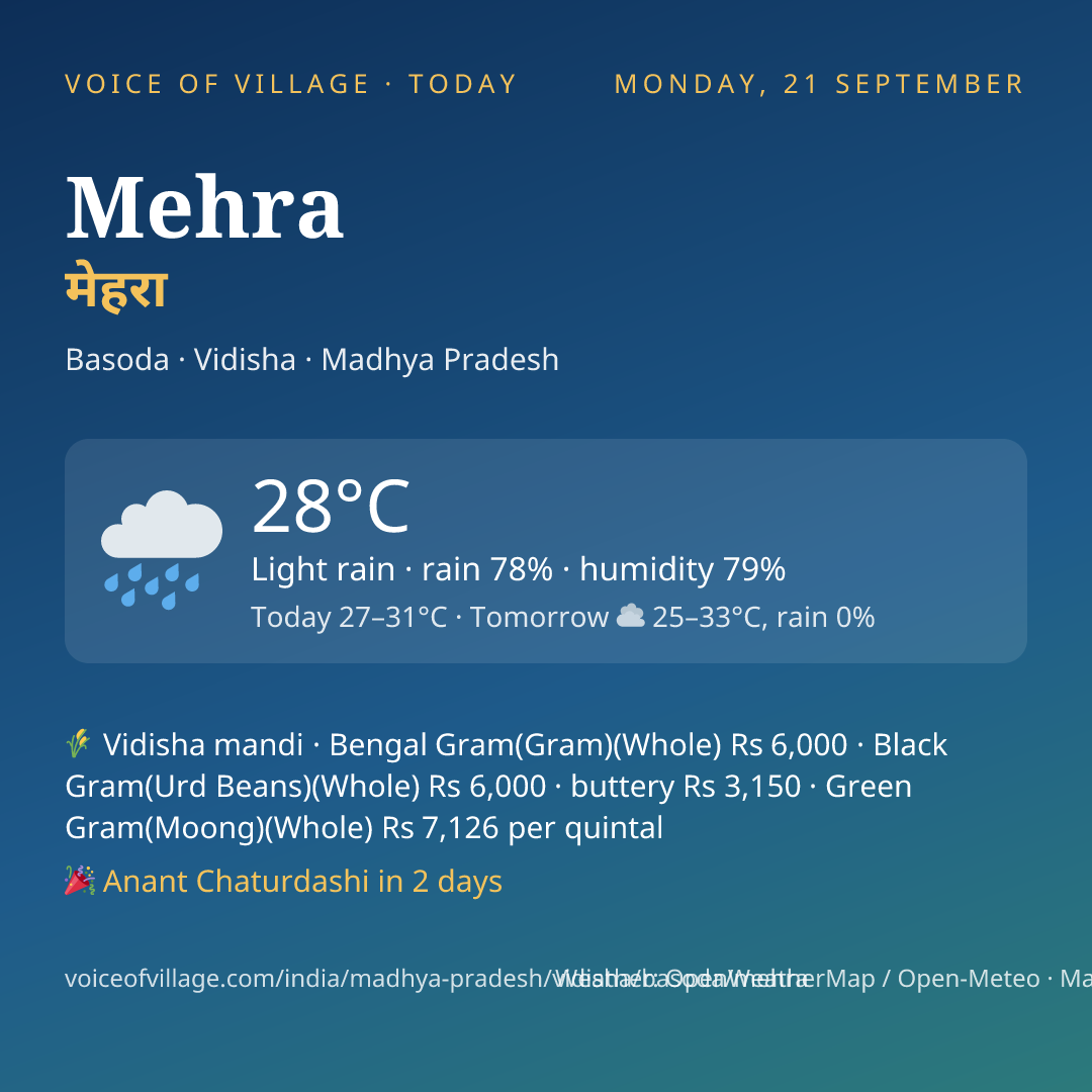 Mehra today