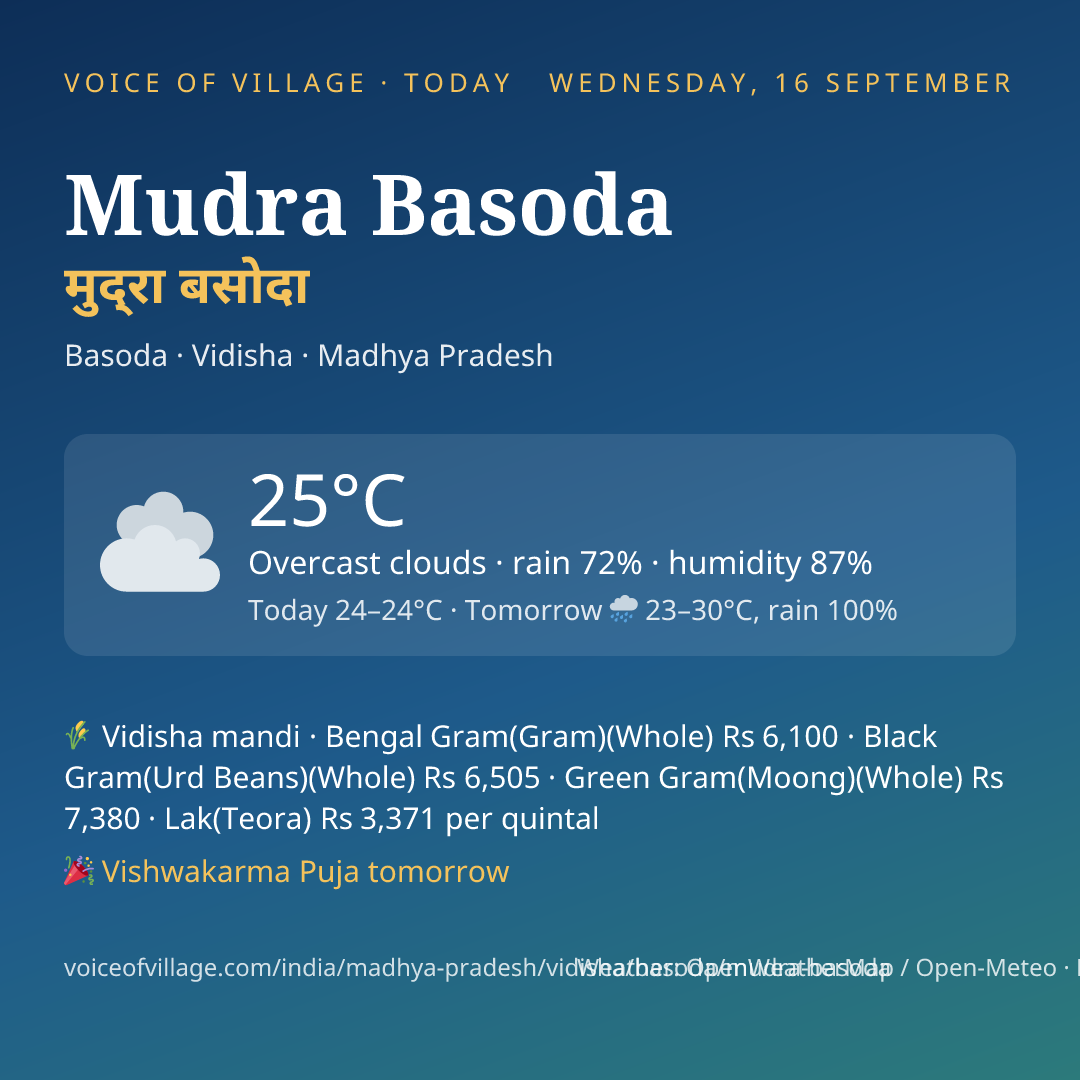Mudra Basoda today