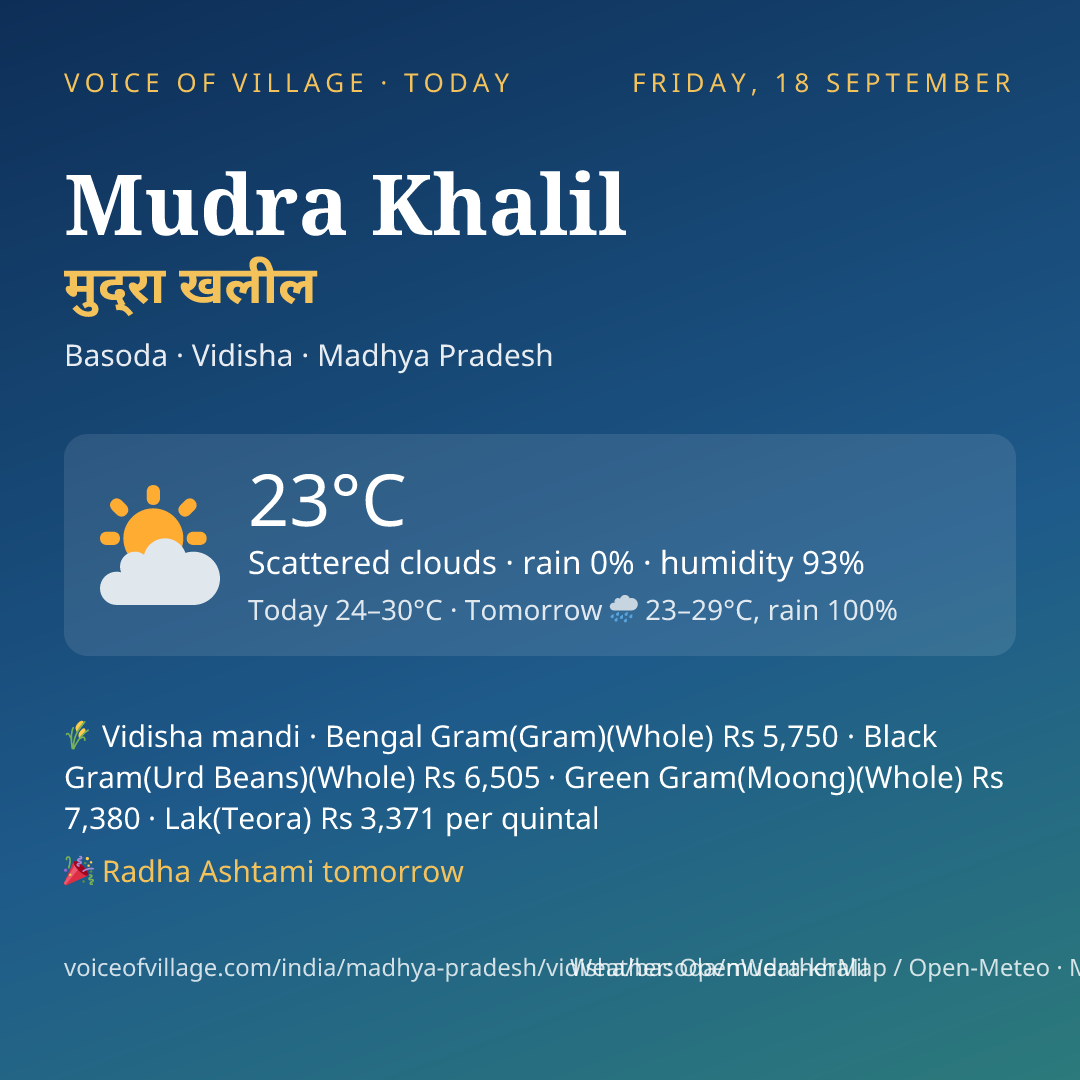 Mudra Khalil today
