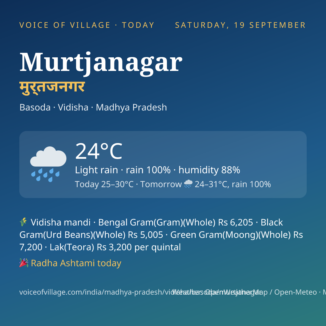 Murtjanagar today