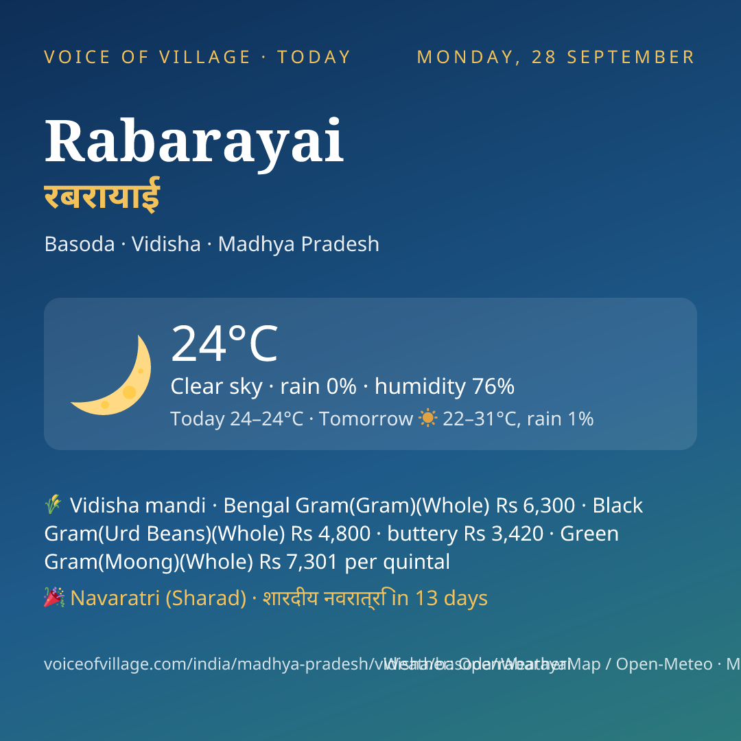 Rabarayai today
