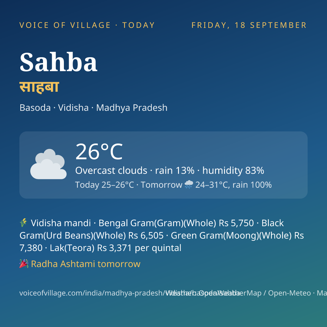 Sahba today